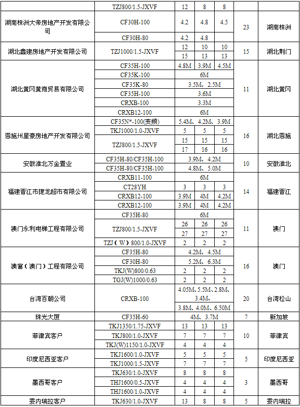 香港正版全年资料